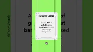 Piracy statistics