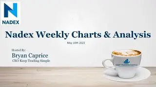 Nadex Weekly Market Analysis - May 10