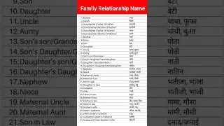 Family Relationship Name Hindi and English cambo classes #shorts #viral