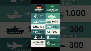 Germany vs. Saudi Arabia: 2025 Military Power Comparison#military2025 #GermanyDefense#Army #Tanks