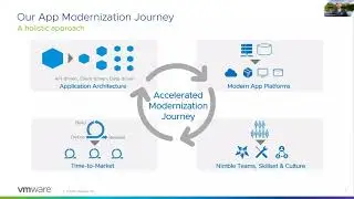 Modern Application Platforms And Containerization
