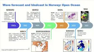 Wave forecast and hindcast in Norway: Open Ocean