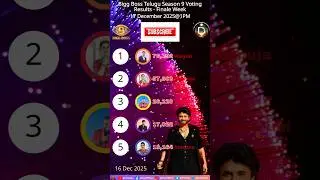Biggboss 1pm 17/12/2025 Day 101 Voting Result! Telugu Season 9! #biggbosstelugu #shortsfeed #telugu