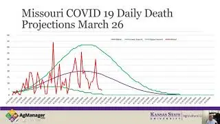 Analysis of the IHME COVID-19 Forecasting Model - May 26 Update