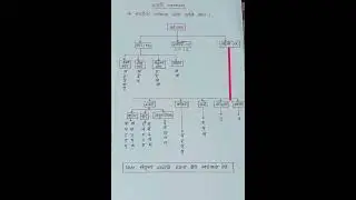 #मराठी व्याकरण#मराठी वर्णमाला व वर्णाचे प्रकार#