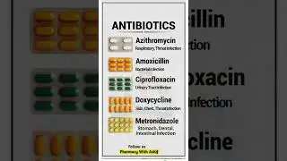 Top 5 Common Antibiotics and Their Uses | Azithromycin, Amoxicillin, Ciprofloxacin #shorts #viral