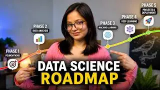 Data Science Roadmap 2026 | Week-by-Week Study Plan (Free PDF)