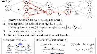 Backpropagation: how it works