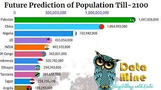 Future population prediction for 100 years | world population prediction | Future World Populations