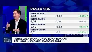 Jika Suku Bunga Turun Lagi, Ini Investasi Yang Berpeluang Beri Cuan Besar