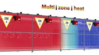 ROMER powder coating Diesel / Gas oven series