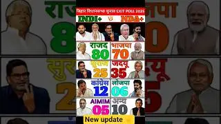 बिहार विधानसभा चुनाव 2025 bihar opinion poll #modi #yogi #election #vidhansabha#opinionpoll#2025#yt