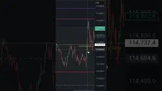 #bitcoin monday move!!!