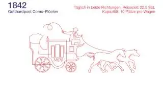 Die Gotthard-Handelsroute