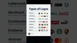 Types of Logos Explained in 30 Seconds ⚡ | Must Watch for Creators!