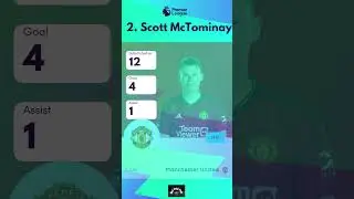 EPL Top 5 Super Subs 2023-2024 Match Game 32 #epl