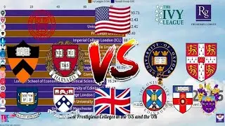 Ivy League vs Russell Group [US & UK Best Universities]