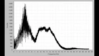 today and yesterday its 11 hertz plus a little 13