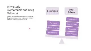 Intro to Drug Delivery: Introduction