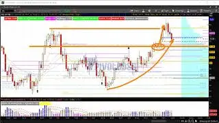 PivotBoss Pre-Market Video [Oct 08, 2018]: Avoid the Chop in #Gold, #Bitcoin