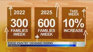 Noblesville food drive helps support local pantry as need continues to grow