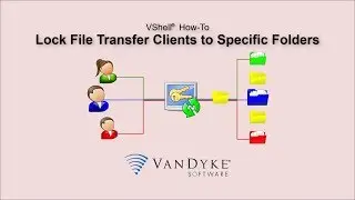 VShell: How to Lock File Transfer Clients To Specific Folders