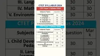 ctet syllabus 2024  #ctet #ctet2024 #ctetsyllabus