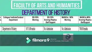 Punjab University Previous year merit lists 2019||Faculty Of Arts And Humanities
