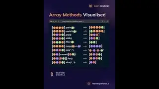 Node.js User Management System - Master JavaScript Array Methods (push, filter, map, find)