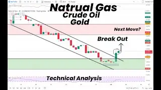 Natural Gas Breakout | Next Move ? Gold | Crude Oil | Technical Analysis