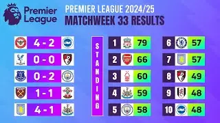 Matchweek 33: Match Results | Premier League 2024/25.