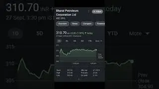 BPCL SHARE TOMORROW TARGET 🔥#nifty50 #shorts #youtubeshorts #ytshorts