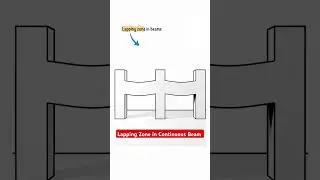 lapping Zone in Continuous Beam. #trending #construction #beamngdrive #civilengineering