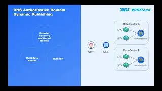 WRDTech DNS authoritative domain dynamic publishing - part 2 | Multi-Data Center