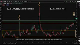 Technical Trading Black Marubozu Candle on Friday Are we Getting a Black Monday TBD