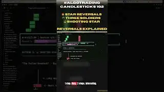 Pro Traders Use These 3 Patterns to Catch Reversals #optionstrading #SPY