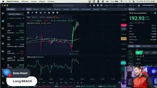 Stock Market Open Live & Crypto February 15, 2024