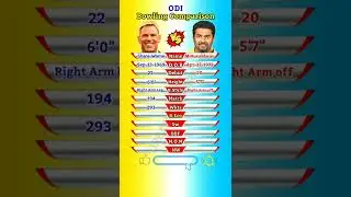 Shane Warne vs Muttiah Muralitharan ODI Bowling comparison #shorts #youtubeshorts #shortvideo #viral