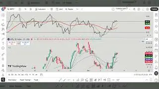 Nifty expectation 08 dec 2025, a top down approach.