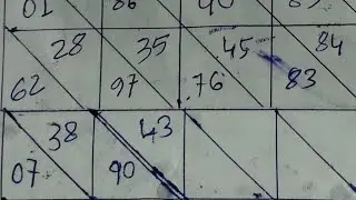 Shillong Teer Live formula and Help Me Teer channel...