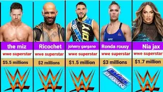 🔥Top 80 highest paid WWE Superstars (2025-2026) RAW & Smackdown 