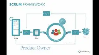 The Scrum Guide in Audio format