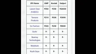 Go Fashion Tarsons Products IPO GMP All Grey Market Premium Today 21/11/21