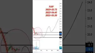 SUMITPOWER #trading #technicalanalysis #investment #stockmarket