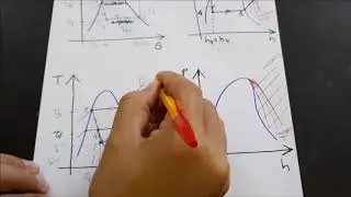 Multi Stage Ideal Vapor Compression Refrigeration Cycle (Part 1)