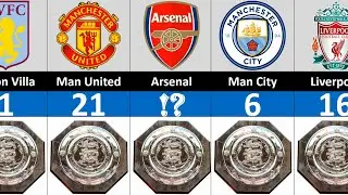 FA Community Shield all winners, Arsenal vs Manchester United