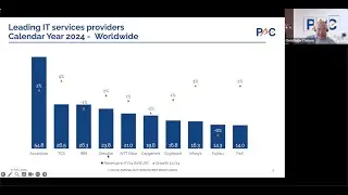 IT Services Rankings 2024: Global & EMEA Market Leaders