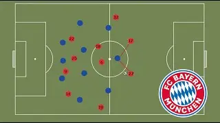 How We Can Stop Bayern Munich's Attacking Effectiveness? | Personal Tactical Ideas