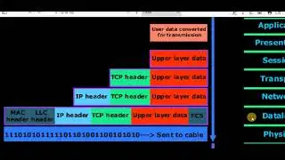 CISCO CCNA Tutorial for beginners 2