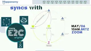 MAY06 fluxus HAPPONOMY : first encounter with E2C token alpha empathic exploration !